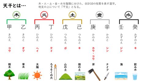 天干地支計算機|干支計算